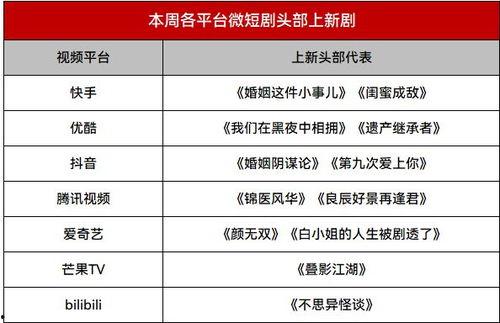 当草根遇见进化系统,进化系统助力平凡人生